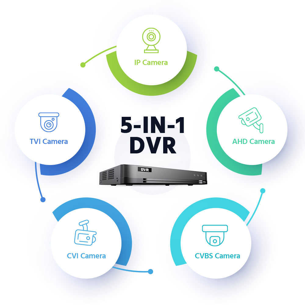 Hikvision OEM DVR-504XT 4CH Turbo HD AcuSense DVR with Facial Recognition & Two-Way Audio